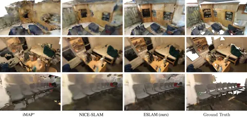 ScanNet 場景重建網格與 iMAP*、NICE-SLAM 比較（真值網格不完整處呈白色）