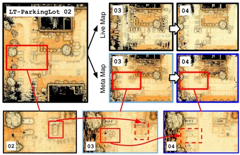 LT-mapper 的兩種地圖管理：保持最新狀態的即時地圖，與逐次移除非體積最大化點、保留持久結構的 meta map