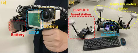手持資料收集裝置（Livox AVIA、全域快門相機、機上電腦與電池），以及評估用的 D-GPS RTK