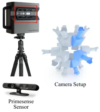 Matterport 相機三具 RGB-D 感測器的配置（子圖 a，即連結影像），子圖 b 為據此模擬產生點雲片段的示意