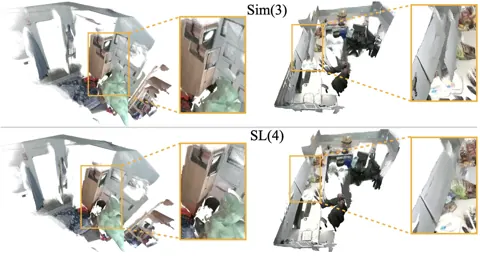 以 Sim(3) 與 SL(4) 對齊 6 個 VGGT 子地圖的比較（Clio 公寓與隔間場景），顯示射影歧義