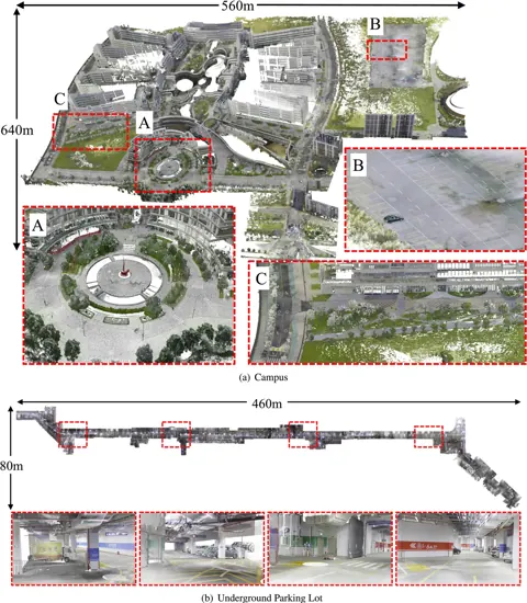 真值彩色點雲地圖：校園約 0.36 km²（8 cm 解析度）與地下停車場約 0.037 km²（4 mm 解析度）